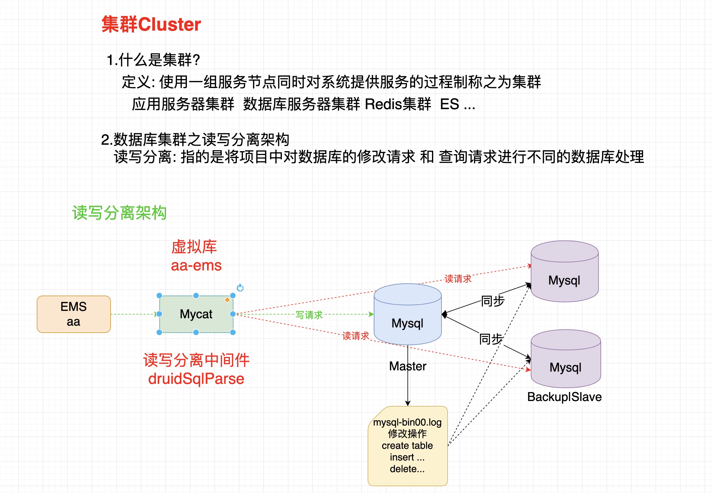 13.mysql中读写分离架构