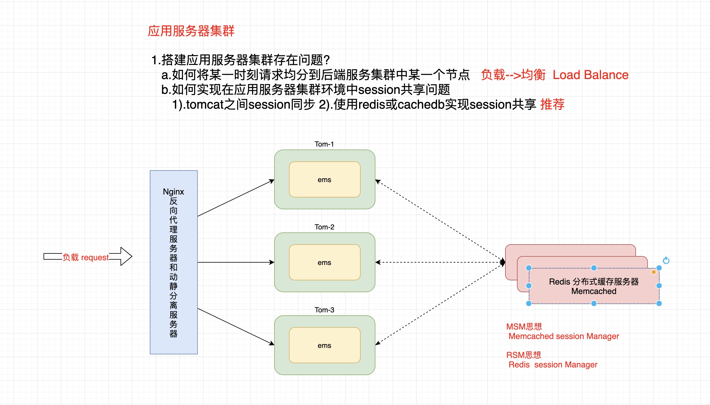 16.负载均衡集群