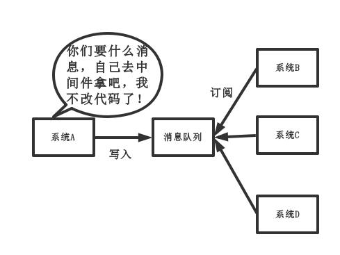 消息中间件：ActiveMQ、RocketMQ、RabbitMQ、Kafka一些总结和区别2