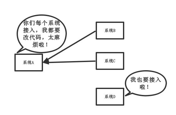 消息中间件：ActiveMQ、RocketMQ、RabbitMQ、Kafka一些总结和区别1