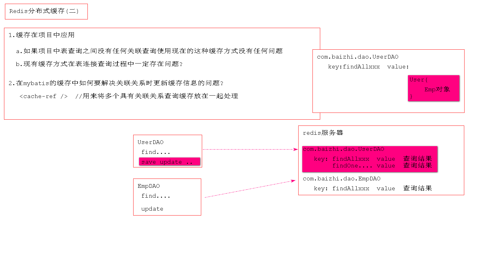 5.redis分布式缓存(二)