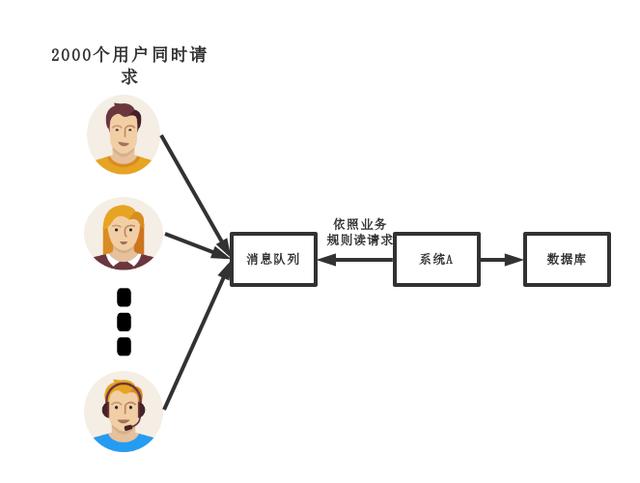 消息中间件：ActiveMQ、RocketMQ、RabbitMQ、Kafka一些总结和区别6