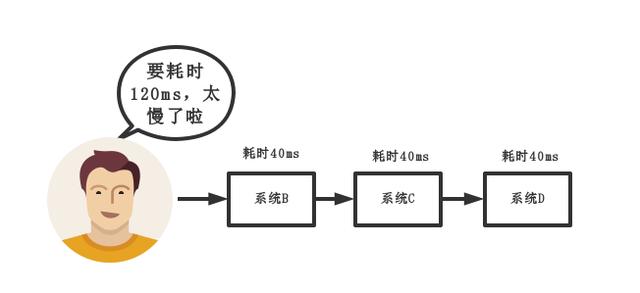 消息中间件：ActiveMQ、RocketMQ、RabbitMQ、Kafka一些总结和区别3