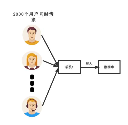 消息中间件：ActiveMQ、RocketMQ、RabbitMQ、Kafka一些总结和区别5