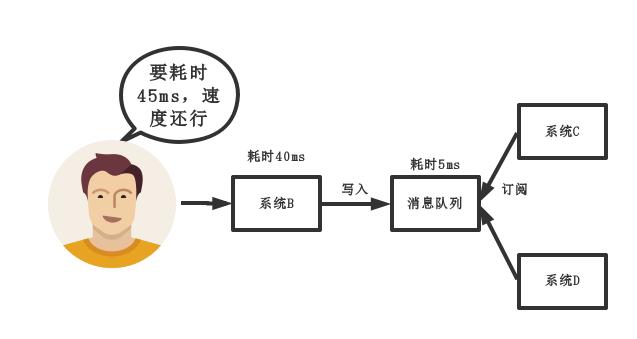 消息中间件：ActiveMQ、RocketMQ、RabbitMQ、Kafka一些总结和区别4